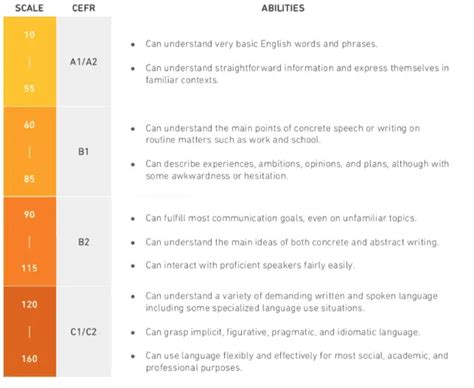 duolingo test english comparison